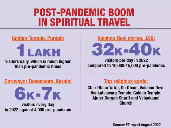Post pandemic boom in spiritual travel