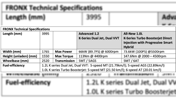 Source: Maruti Suzuki