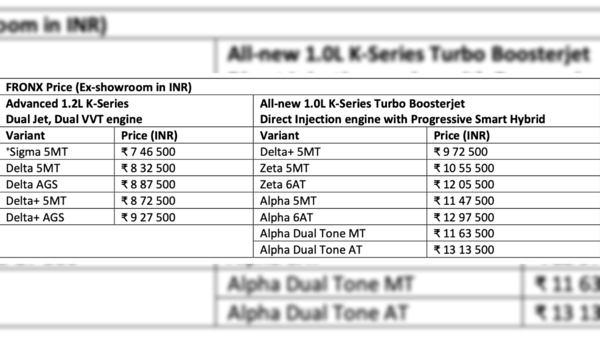 Maruti Suzuki Fronx: Variant wise price and features list explained ...