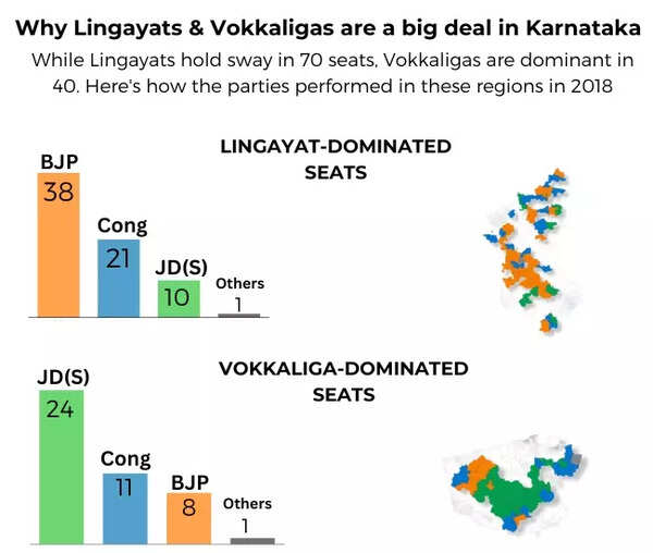 How BJP, JD(S), Congress have worked out caste, social math in