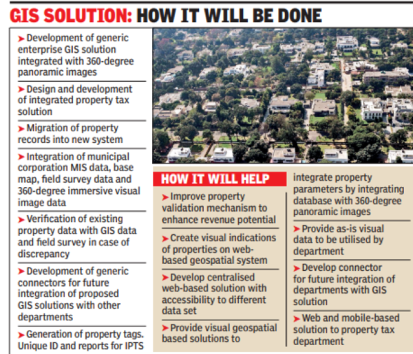 Unique property ID creation work starts in Chandigarh Chandigarh News