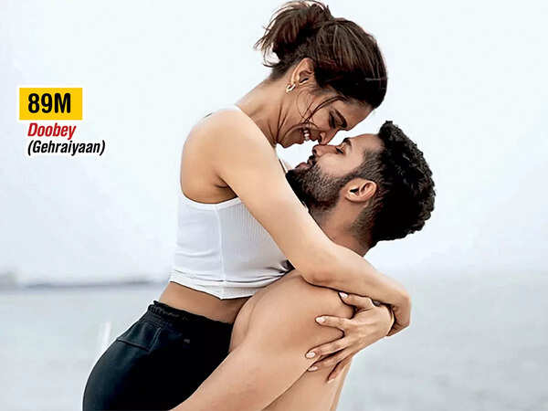 Gehraiyaan