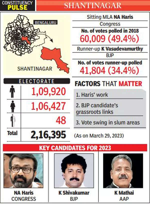 Shantinagar assembly constituency: Crime, poor infra give rivals ammo ...