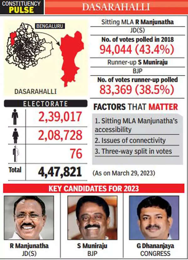 Dasarahalli assembly constituency: Congress hopes to squeeze past ...