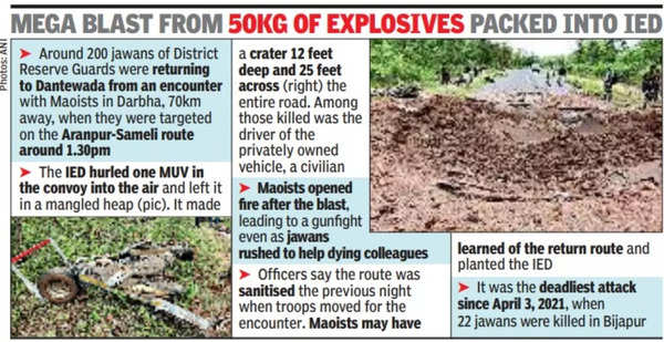 Dantewada Attack News: 11, Including 10 DRG Jawans, Killed In IED Blast ...