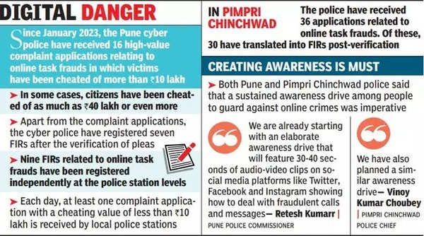 Maharashtra: IP address of internet calls stump online fraud sleuths | Pune News – Times of India