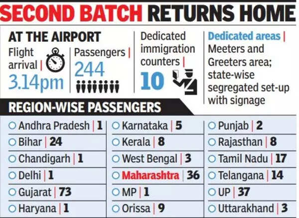 Indian evacuees