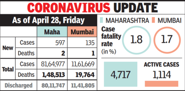 maharashtra_covid