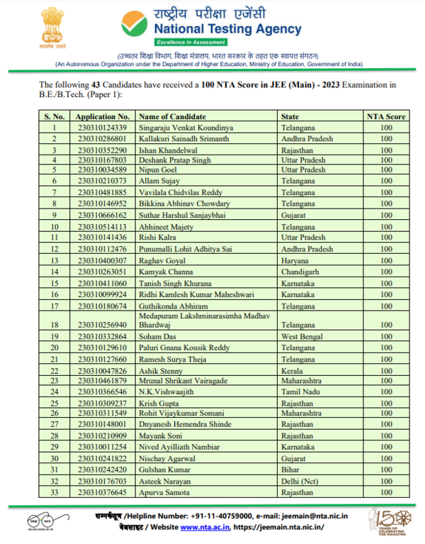 JEE Main Toppers List