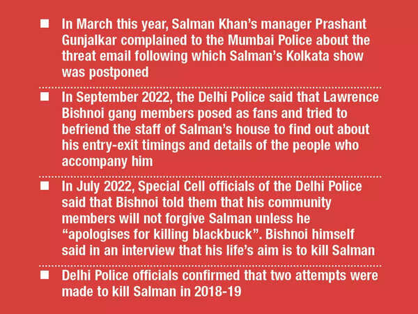 Salman has received several threats in the last year