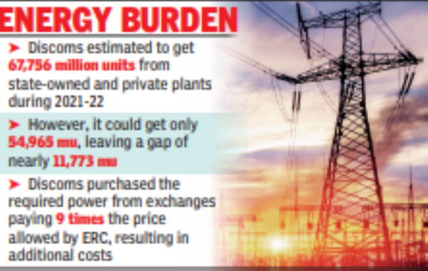 AP discoms to impose Rs 3,082 crore in true-up charges from