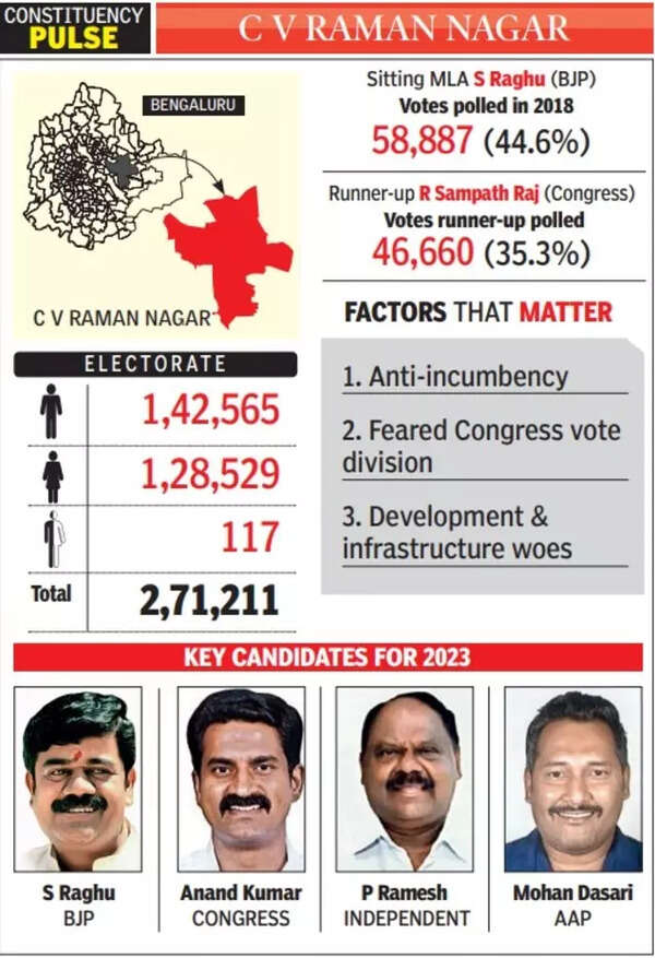 Rebel and AAP weaken Congress challenge