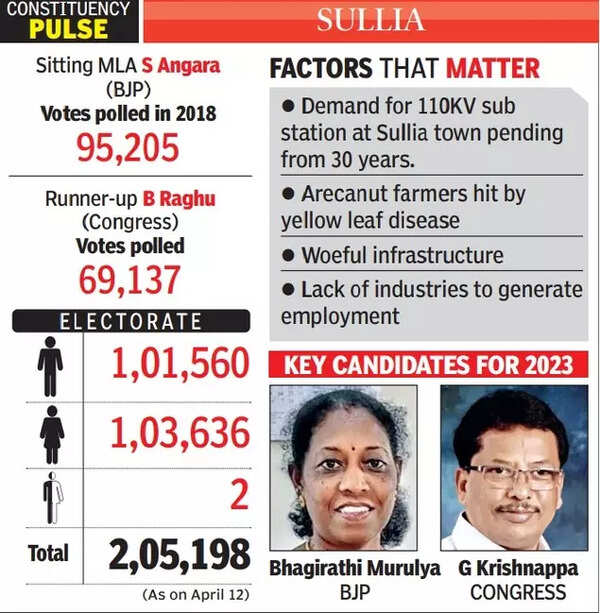 BJP changes script to hide incompetency; will it help?