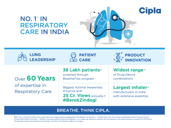 Cipla No. 1 in Respiratory Care in India Times of India