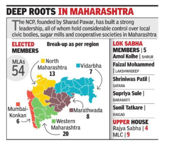Deep roots in Maharashtra