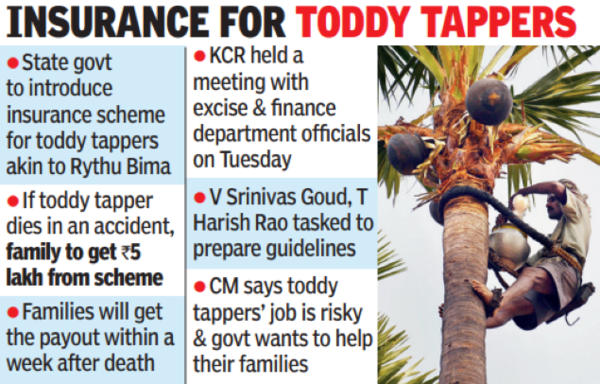 Telangana Govt to Implement Insurance Scheme for Toddy Tappers_50.1