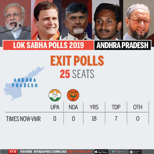 AP exit poll results 2019: Exit polls divided over Andhra Pradesh ...