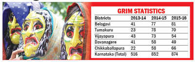 Child marriages on the rise in state