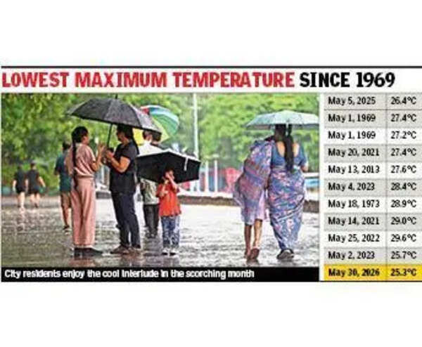City witnesses coldest May day ever