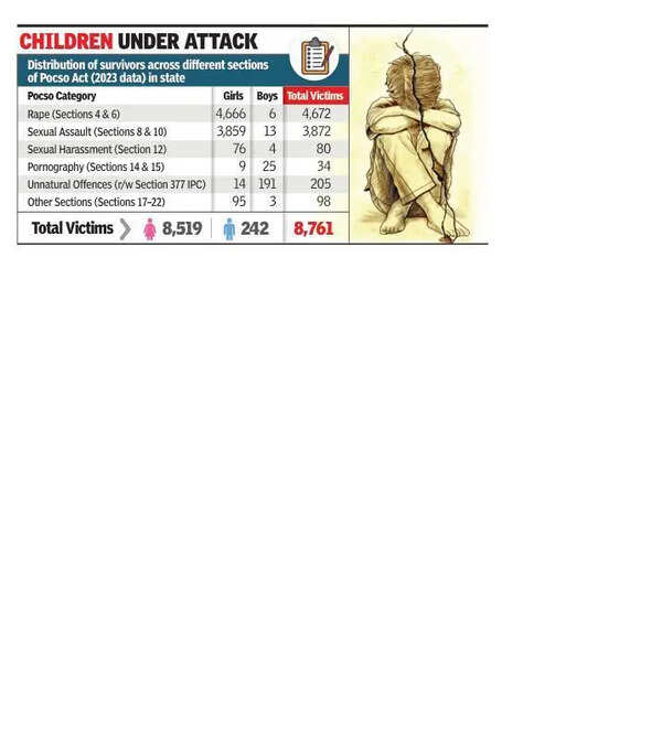 One child sexually abused per hour, justice an endless wait: Data