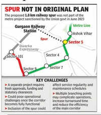Metro spur to Gurgaon railway station put on hold, GMRL told to split it from main project