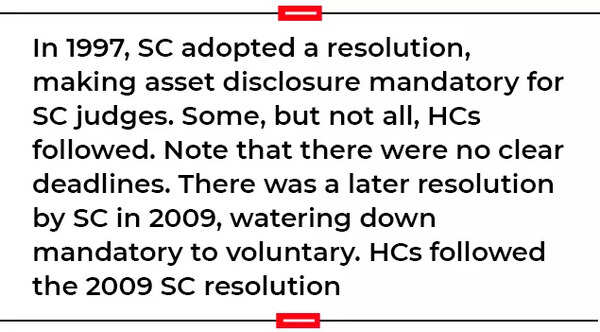Why shouldn't all judges declare their assets?
