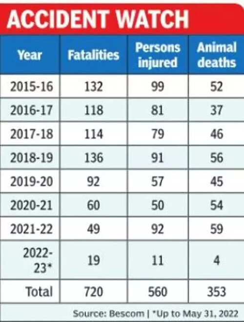 Karnataka News: CM announces probe into deaths due to consumption