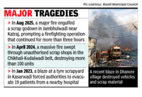 Unchecked scrapyards around MIDC areas raise safety issues