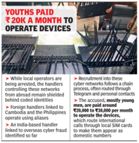 SIM box probe in Gurgaon leads police to handler linked to overseas cyber frauds