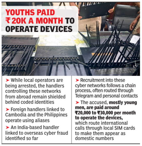 SIM box probe in Gurgaon leads police to handler linked to overseas cyber frauds