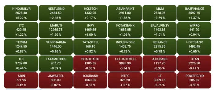 Stock Market Today Live Updates: BSE Sensex stocks at 9:22 AM