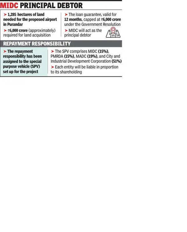 Finance dept issues GR for 6,000 crore Purandar airport loan guarantee