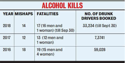 Fatalities due to drunk driving on the rise in Bengaluru