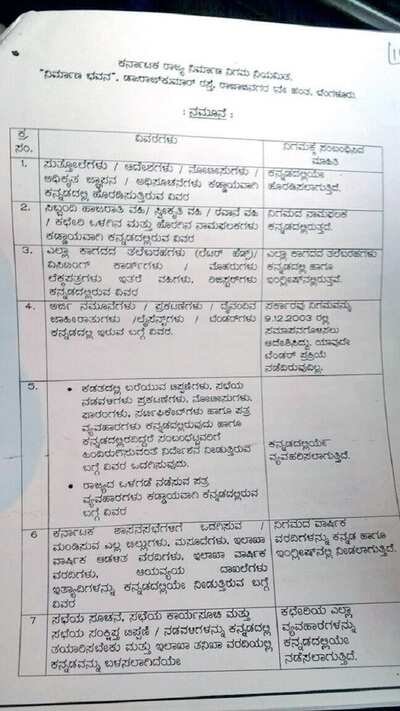 Kannada Development Authority has 18 queries for government departments