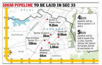 Gas infra gets a legup: MCG nod to 39km expansion of PNG network in Gurgaon