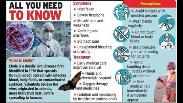 Dabolim airport revises SOPs after Centre issues Ebola virus warning