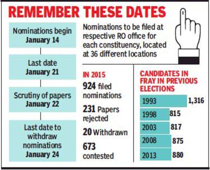 Delhi assembly election live updates AAP releases list of candidates