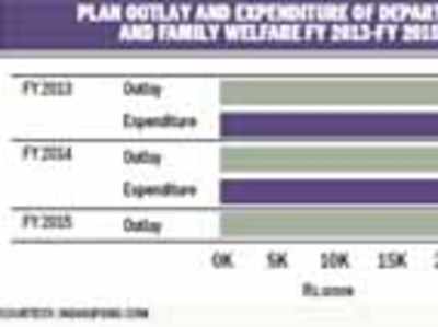 Infact: Health sector getting a pittance