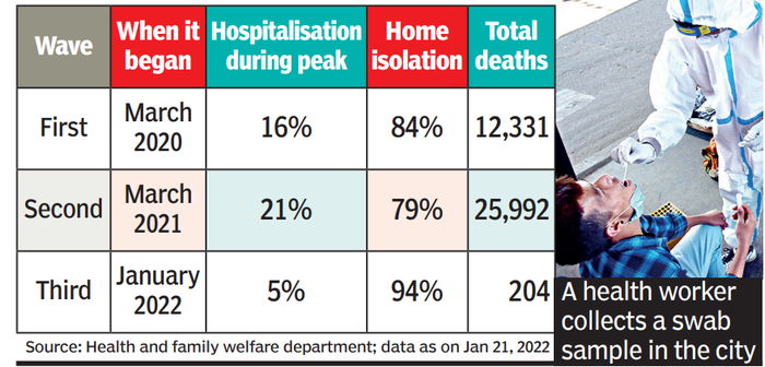 Karnataka News Updates: State Reports 50,210 New Covid-19 Cases, 19 ...