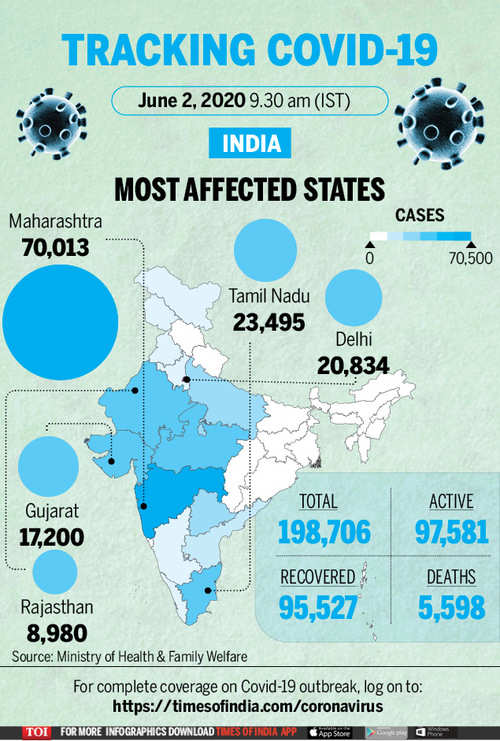 http://timesofindia.indiatimes.com/