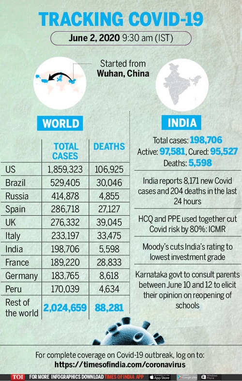 http://timesofindia.indiatimes.com/