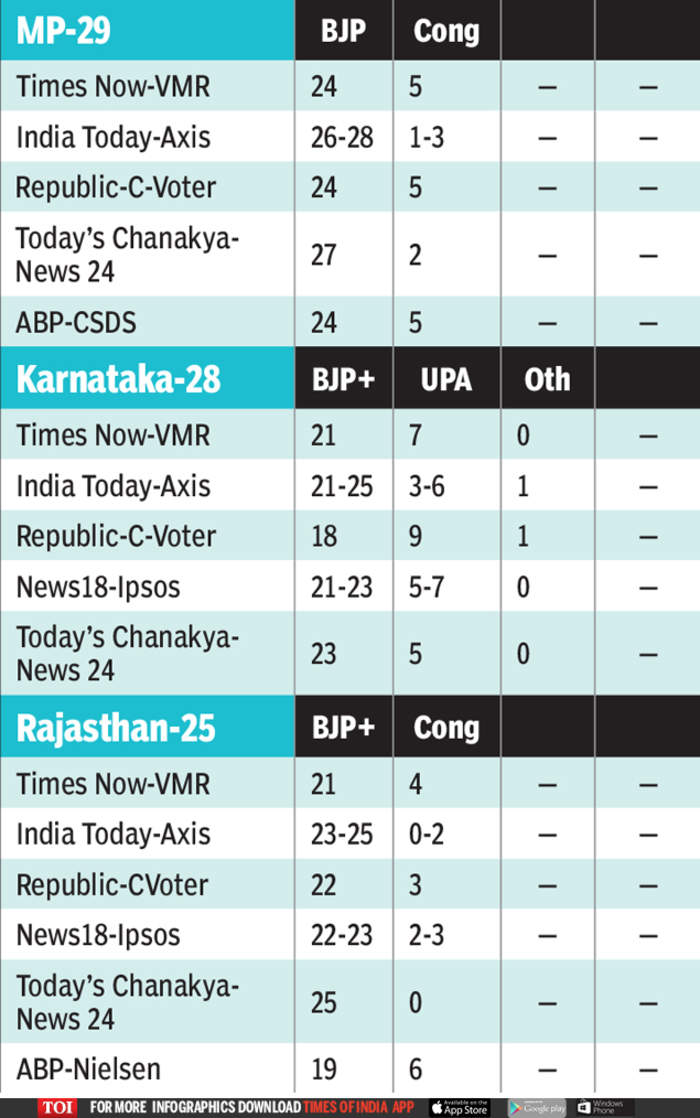 Exit Poll Results 2019 Highlights: Election Exit Polls Predict Another ...