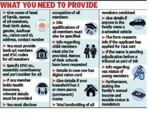 Women navigate 12-page Annapurna Yojana form
