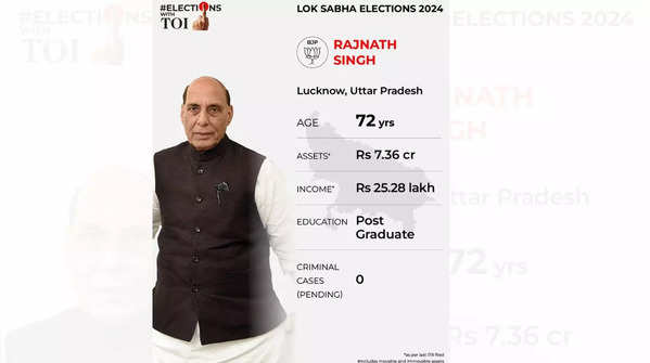 Rajnath Singh