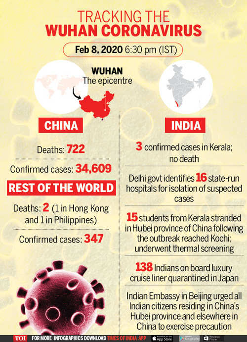 Coronavirus Live Updates 15 Students Stranded In China Reach Kochi