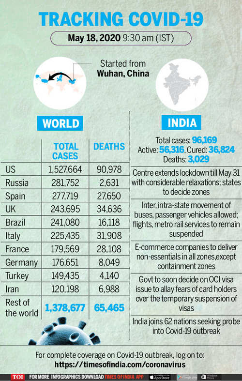 http://timesofindia.indiatimes.com/