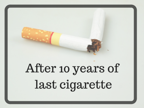 What happens to your body when you quit smoking: From Day 1 to 10 years
