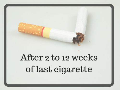 What happens to your body when you quit smoking: From Day 1 to 10 years