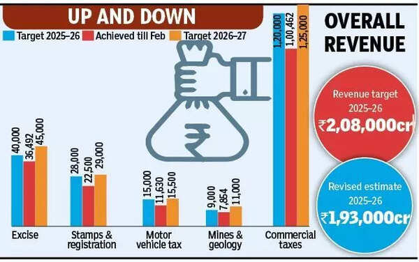 Ambitious revenue target sets stage for year-end revision