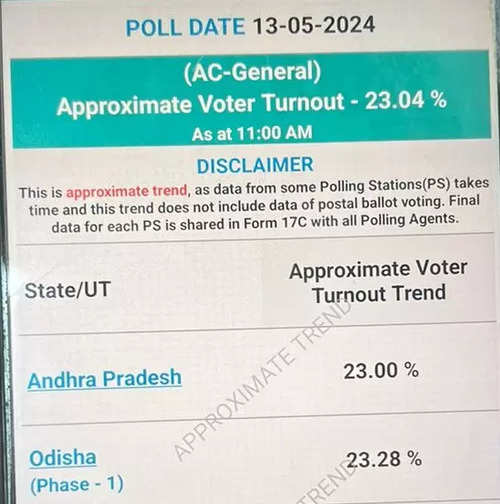 Andhra Pradesh Elections 2024 Phase 4 Live Updates: BJP Claims YSRCP ...